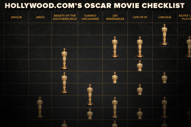 Oscar Bait Tropes Infographic