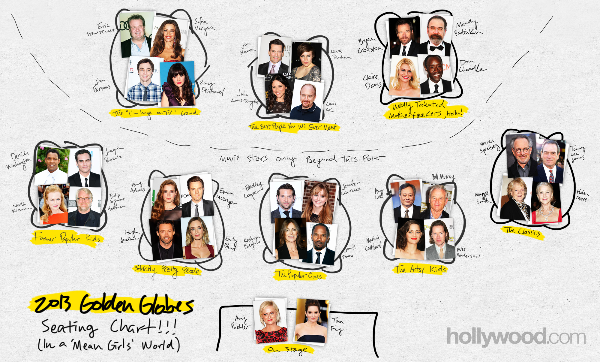 Golden Globes Seating Chart