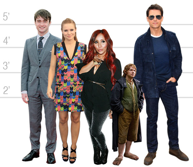 Actor Height Chart