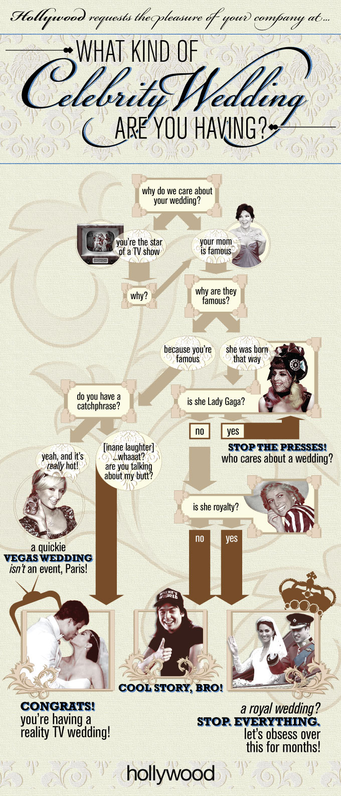 Celebrity Weddings Infographic Chart