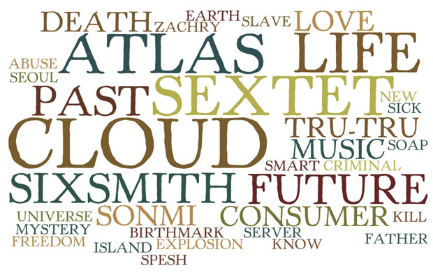 Word Cloud Atlas